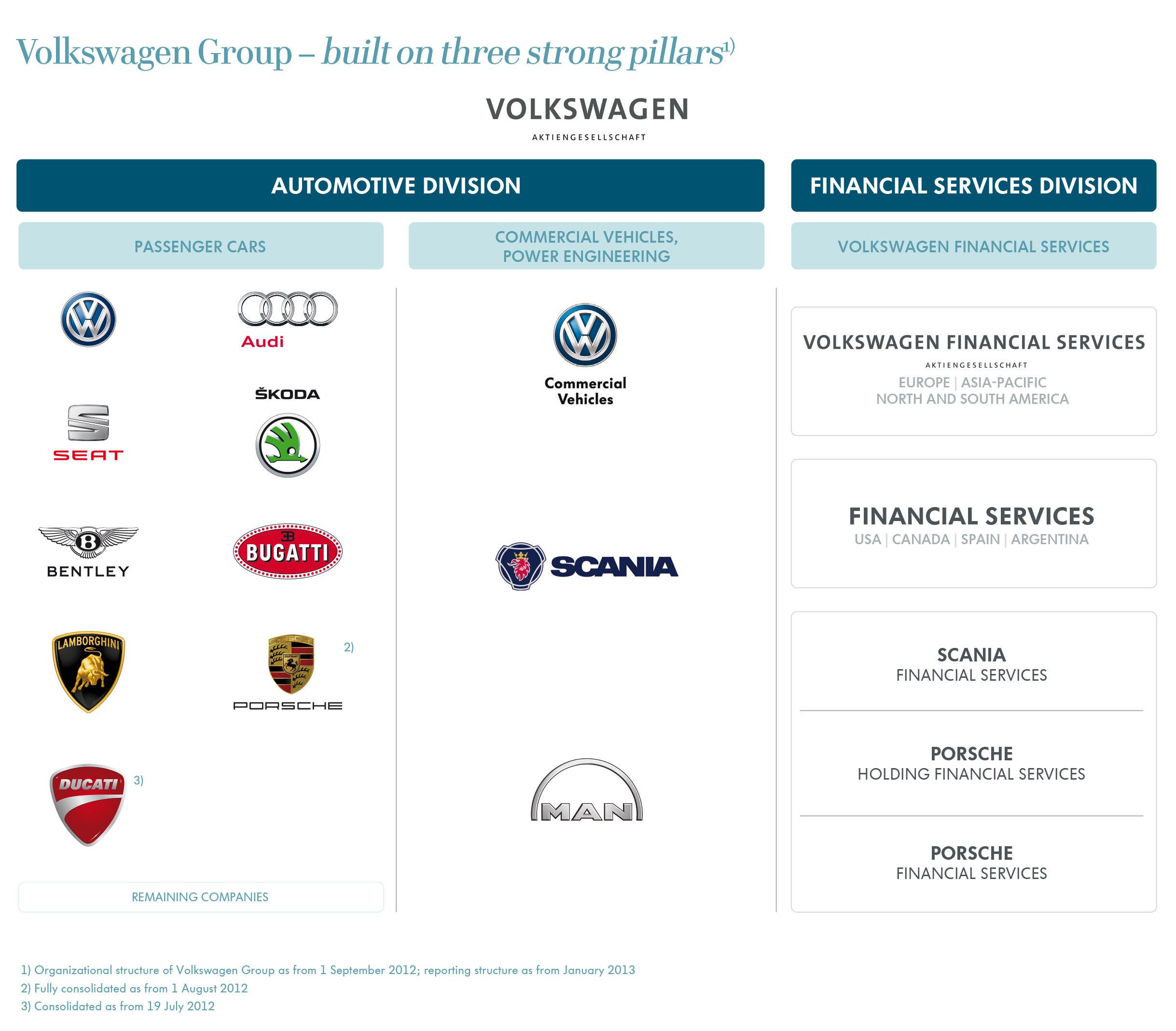 Grupo-Volkswagen